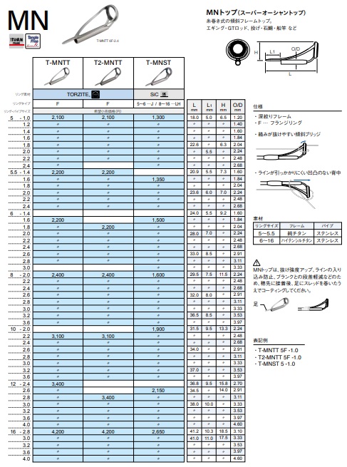 フジ Fuji T-MNST 6-2.8 1PCS チタンSICトップガイド ※未使用 ※在庫品 (2j0206) ※クリックポスト